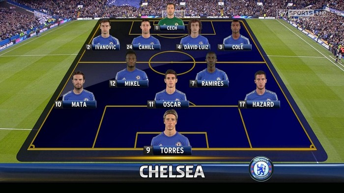 Đội hình ra sân của chủ nhà Chelsea.